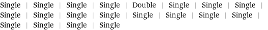 Single | Single | Single | Single | Double | Single | Single | Single | Single | Single | Single | Single | Single | Single | Single | Single | Single | Single | Single | Single