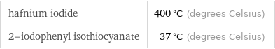 hafnium iodide | 400 °C (degrees Celsius) 2-iodophenyl isothiocyanate | 37 °C (degrees Celsius)