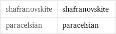 shafranovskite | shafranovskite paracelsian | paracelsian