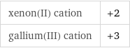 xenon(II) cation | +2 gallium(III) cation | +3