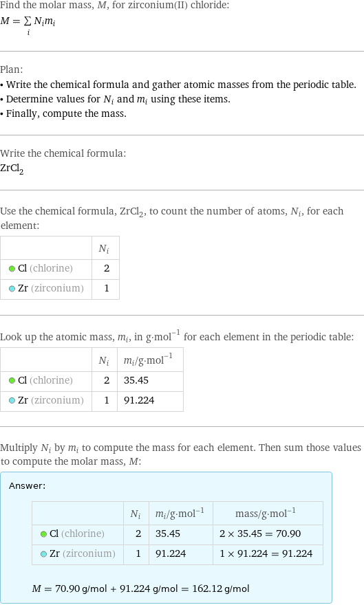 Find the molar mass, M, for zirconium(II) chloride: M = sum _iN_im_i Plan: • Write the chemical formula and gather atomic masses from the periodic table. • Determine values for N_i and m_i using these items. • Finally, compute the mass. Write the chemical formula: ZrCl_2 Use the chemical formula, ZrCl_2, to count the number of atoms, N_i, for each element:  | N_i  Cl (chlorine) | 2  Zr (zirconium) | 1 Look up the atomic mass, m_i, in g·mol^(-1) for each element in the periodic table:  | N_i | m_i/g·mol^(-1)  Cl (chlorine) | 2 | 35.45  Zr (zirconium) | 1 | 91.224 Multiply N_i by m_i to compute the mass for each element. Then sum those values to compute the molar mass, M: Answer: |   | | N_i | m_i/g·mol^(-1) | mass/g·mol^(-1)  Cl (chlorine) | 2 | 35.45 | 2 × 35.45 = 70.90  Zr (zirconium) | 1 | 91.224 | 1 × 91.224 = 91.224  M = 70.90 g/mol + 91.224 g/mol = 162.12 g/mol