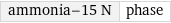 ammonia-15 N | phase