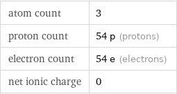 atom count | 3 proton count | 54 p (protons) electron count | 54 e (electrons) net ionic charge | 0