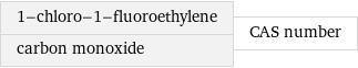 1-chloro-1-fluoroethylene carbon monoxide | CAS number