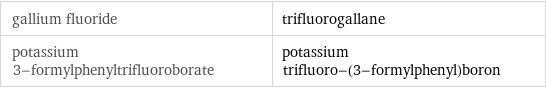 gallium fluoride | trifluorogallane potassium 3-formylphenyltrifluoroborate | potassium trifluoro-(3-formylphenyl)boron