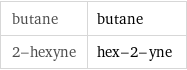 butane | butane 2-hexyne | hex-2-yne