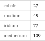 cobalt | 27 rhodium | 45 iridium | 77 meitnerium | 109