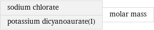 sodium chlorate potassium dicyanoaurate(I) | molar mass