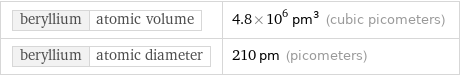 beryllium | atomic volume | 4.8×10^6 pm^3 (cubic picometers) beryllium | atomic diameter | 210 pm (picometers)