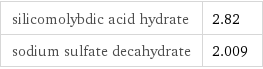 silicomolybdic acid hydrate | 2.82 sodium sulfate decahydrate | 2.009