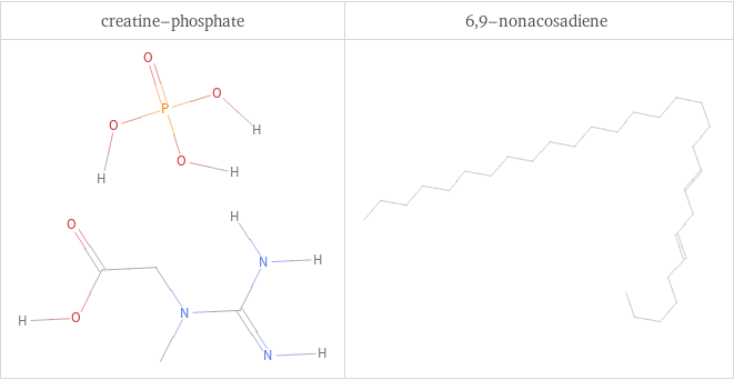 Structure diagrams