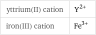 yttrium(II) cation | Y^(2+) iron(III) cation | Fe^(3+)