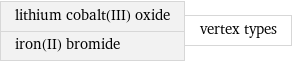 lithium cobalt(III) oxide iron(II) bromide | vertex types