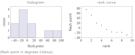   (flash point in degrees Celsius)