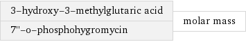 3-hydroxy-3-methylglutaric acid 7''-o-phosphohygromycin | molar mass