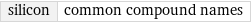 silicon | common compound names