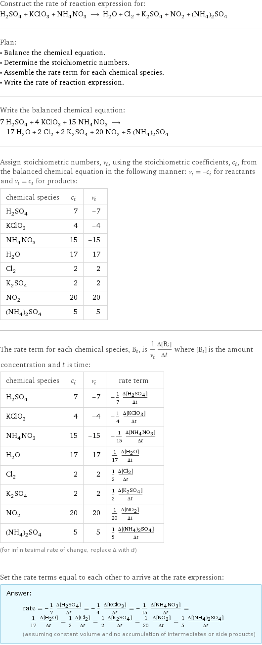 Construct the rate of reaction expression for: H_2SO_4 + KClO_3 + NH_4NO_3 ⟶ H_2O + Cl_2 + K_2SO_4 + NO_2 + (NH_4)_2SO_4 Plan: • Balance the chemical equation. • Determine the stoichiometric numbers. • Assemble the rate term for each chemical species. • Write the rate of reaction expression. Write the balanced chemical equation: 7 H_2SO_4 + 4 KClO_3 + 15 NH_4NO_3 ⟶ 17 H_2O + 2 Cl_2 + 2 K_2SO_4 + 20 NO_2 + 5 (NH_4)_2SO_4 Assign stoichiometric numbers, ν_i, using the stoichiometric coefficients, c_i, from the balanced chemical equation in the following manner: ν_i = -c_i for reactants and ν_i = c_i for products: chemical species | c_i | ν_i H_2SO_4 | 7 | -7 KClO_3 | 4 | -4 NH_4NO_3 | 15 | -15 H_2O | 17 | 17 Cl_2 | 2 | 2 K_2SO_4 | 2 | 2 NO_2 | 20 | 20 (NH_4)_2SO_4 | 5 | 5 The rate term for each chemical species, B_i, is 1/ν_i(Δ[B_i])/(Δt) where [B_i] is the amount concentration and t is time: chemical species | c_i | ν_i | rate term H_2SO_4 | 7 | -7 | -1/7 (Δ[H2SO4])/(Δt) KClO_3 | 4 | -4 | -1/4 (Δ[KClO3])/(Δt) NH_4NO_3 | 15 | -15 | -1/15 (Δ[NH4NO3])/(Δt) H_2O | 17 | 17 | 1/17 (Δ[H2O])/(Δt) Cl_2 | 2 | 2 | 1/2 (Δ[Cl2])/(Δt) K_2SO_4 | 2 | 2 | 1/2 (Δ[K2SO4])/(Δt) NO_2 | 20 | 20 | 1/20 (Δ[NO2])/(Δt) (NH_4)_2SO_4 | 5 | 5 | 1/5 (Δ[(NH4)2SO4])/(Δt) (for infinitesimal rate of change, replace Δ with d) Set the rate terms equal to each other to arrive at the rate expression: Answer: |   | rate = -1/7 (Δ[H2SO4])/(Δt) = -1/4 (Δ[KClO3])/(Δt) = -1/15 (Δ[NH4NO3])/(Δt) = 1/17 (Δ[H2O])/(Δt) = 1/2 (Δ[Cl2])/(Δt) = 1/2 (Δ[K2SO4])/(Δt) = 1/20 (Δ[NO2])/(Δt) = 1/5 (Δ[(NH4)2SO4])/(Δt) (assuming constant volume and no accumulation of intermediates or side products)