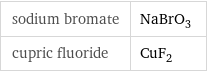 sodium bromate | NaBrO_3 cupric fluoride | CuF_2