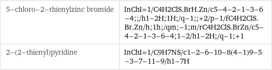 5-chloro-2-thienylzinc bromide | InChI=1/C4H2ClS.BrH.Zn/c5-4-2-1-3-6-4;;/h1-2H;1H;/q-1;;+2/p-1/fC4H2ClS.Br.Zn/h;1h;/qm;-1;m/rC4H2ClS.BrZn/c5-4-2-1-3-6-4;1-2/h1-2H;/q-1;+1 2-(2-thienyl)pyridine | InChI=1/C9H7NS/c1-2-6-10-8(4-1)9-5-3-7-11-9/h1-7H