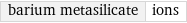 barium metasilicate | ions