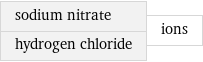sodium nitrate hydrogen chloride | ions