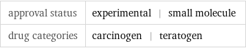 approval status | experimental | small molecule drug categories | carcinogen | teratogen