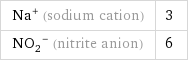 Na^+ (sodium cation) | 3 (NO_2)^- (nitrite anion) | 6