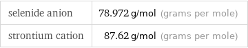 selenide anion | 78.972 g/mol (grams per mole) strontium cation | 87.62 g/mol (grams per mole)