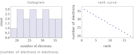   (number of electrons in electrons)