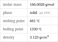 molar mass | 166.0028 g/mol phase | solid (at STP) melting point | 681 °C boiling point | 1330 °C density | 3.123 g/cm^3