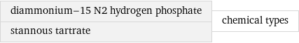 diammonium-15 N2 hydrogen phosphate stannous tartrate | chemical types
