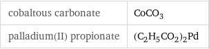 cobaltous carbonate | CoCO_3 palladium(II) propionate | (C_2H_5CO_2)_2Pd
