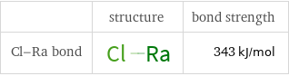  | structure | bond strength Cl-Ra bond | | 343 kJ/mol