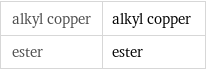 alkyl copper | alkyl copper ester | ester