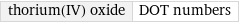 thorium(IV) oxide | DOT numbers