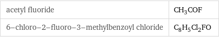 acetyl fluoride | CH_3COF 6-chloro-2-fluoro-3-methylbenzoyl chloride | C_8H_5Cl_2FO