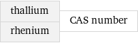 thallium rhenium | CAS number