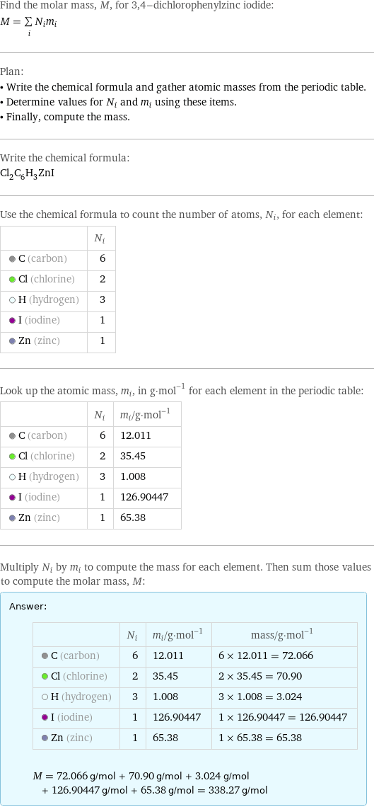 Find the molar mass, M, for 3, 4-dichlorophenylzinc iodide: M = sum _iN_im_i Plan: • Write the chemical formula and gather atomic masses from the periodic table. • Determine values for N_i and m_i using these items. • Finally, compute the mass. Write the chemical formula: Cl_2C_6H_3ZnI Use the chemical formula to count the number of atoms, N_i, for each element:  | N_i  C (carbon) | 6  Cl (chlorine) | 2  H (hydrogen) | 3  I (iodine) | 1  Zn (zinc) | 1 Look up the atomic mass, m_i, in g·mol^(-1) for each element in the periodic table:  | N_i | m_i/g·mol^(-1)  C (carbon) | 6 | 12.011  Cl (chlorine) | 2 | 35.45  H (hydrogen) | 3 | 1.008  I (iodine) | 1 | 126.90447  Zn (zinc) | 1 | 65.38 Multiply N_i by m_i to compute the mass for each element. Then sum those values to compute the molar mass, M: Answer: |   | | N_i | m_i/g·mol^(-1) | mass/g·mol^(-1)  C (carbon) | 6 | 12.011 | 6 × 12.011 = 72.066  Cl (chlorine) | 2 | 35.45 | 2 × 35.45 = 70.90  H (hydrogen) | 3 | 1.008 | 3 × 1.008 = 3.024  I (iodine) | 1 | 126.90447 | 1 × 126.90447 = 126.90447  Zn (zinc) | 1 | 65.38 | 1 × 65.38 = 65.38  M = 72.066 g/mol + 70.90 g/mol + 3.024 g/mol + 126.90447 g/mol + 65.38 g/mol = 338.27 g/mol