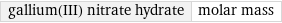 gallium(III) nitrate hydrate | molar mass