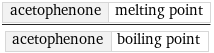 acetophenone | melting point/acetophenone | boiling point