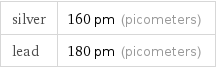 silver | 160 pm (picometers) lead | 180 pm (picometers)