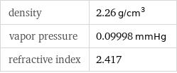 density | 2.26 g/cm^3 vapor pressure | 0.09998 mmHg refractive index | 2.417