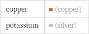 copper | (copper) potassium | (silver)