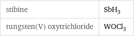 stibine | SbH_3 tungsten(V) oxytrichloride | WOCl_3