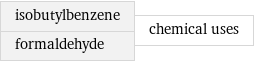 isobutylbenzene formaldehyde | chemical uses