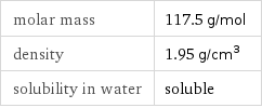 molar mass | 117.5 g/mol density | 1.95 g/cm^3 solubility in water | soluble