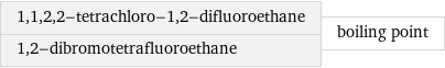 1, 1, 2, 2-tetrachloro-1, 2-difluoroethane 1, 2-dibromotetrafluoroethane | boiling point