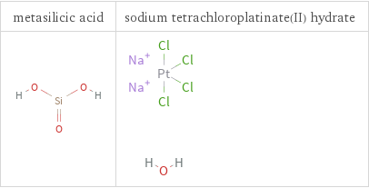 Structure diagrams