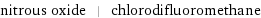 nitrous oxide | chlorodifluoromethane