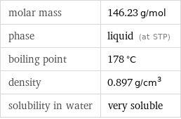 molar mass | 146.23 g/mol phase | liquid (at STP) boiling point | 178 °C density | 0.897 g/cm^3 solubility in water | very soluble